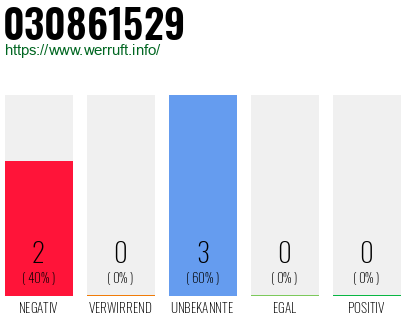 Rufnummer 030861529 Telefonnummer 030861529