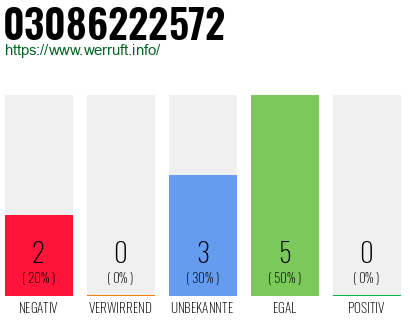 Rufnummer 03086222572 Telefonnummer 03086222572