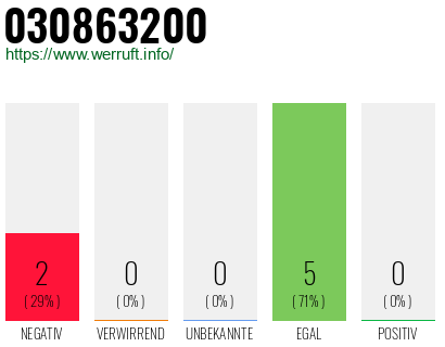 Rufnummer 030863200 Telefonnummer 030863200
