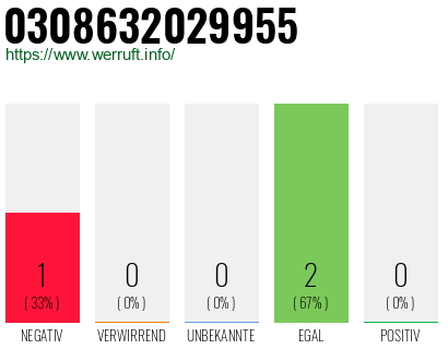 Telefonnummer 0308632029955
