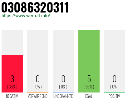 Rufnummer 03086320311 Telefonnummer 03086320311