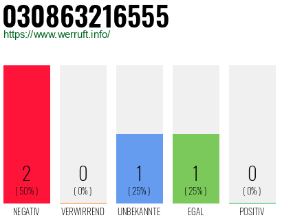 Rufnummer 030863216555 Telefonnummer 030863216555