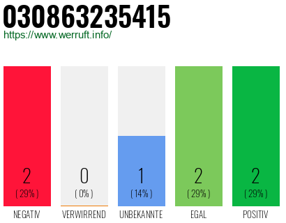Rufnummer 030863235415 Telefonnummer 030863235415