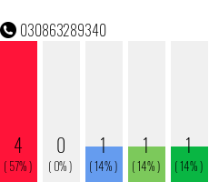 Telefonnummer 030863289340