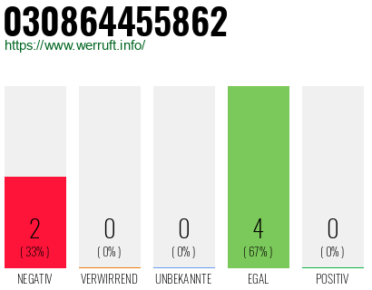 Rufnummer 030864455862 Telefonnummer 030864455862