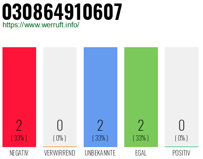 Rufnummer 030864910607 Telefonnummer 030864910607