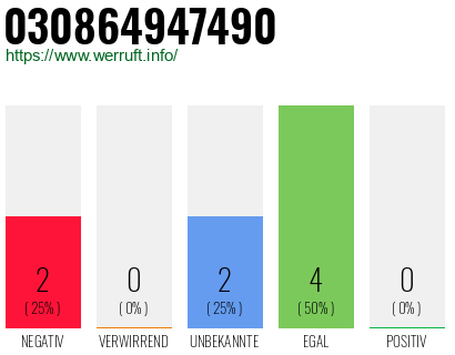 Rufnummer 030864947490 Telefonnummer 030864947490