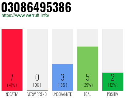 Rufnummer 03086495386 Telefonnummer 03086495386
