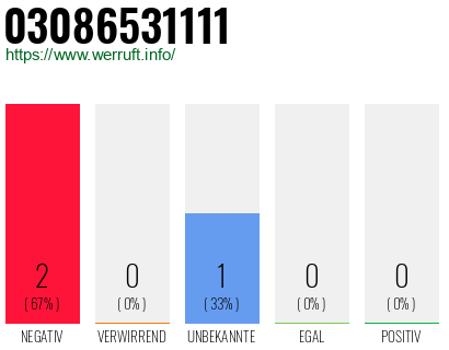 Rufnummer 03086531111 Telefonnummer 03086531111