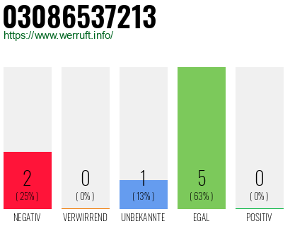 Rufnummer 03086537213 Telefonnummer 03086537213