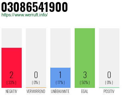 Rufnummer 03086541900 Telefonnummer 03086541900