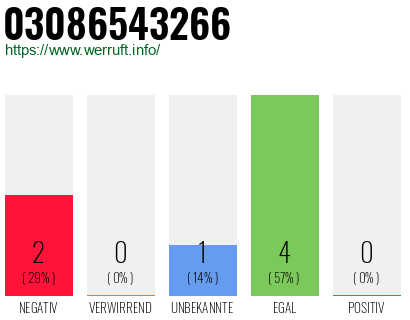 Rufnummer 03086543266 Telefonnummer 03086543266