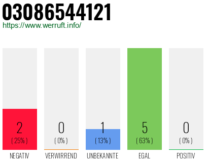 Rufnummer 03086544121 Telefonnummer 03086544121