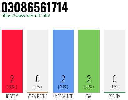 Rufnummer 03086561714 Telefonnummer 03086561714