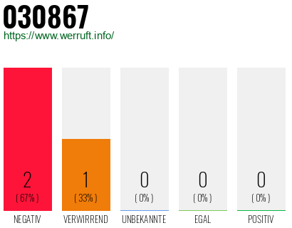 Rufnummer 030867 Telefonnummer 030867