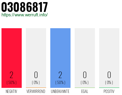 Rufnummer 03086817 Telefonnummer 03086817
