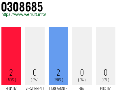 Rufnummer 0308685 Telefonnummer 0308685