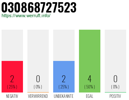 Rufnummer 030868727523 Telefonnummer 030868727523