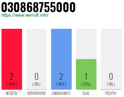 Rufnummer 030868755000 Telefonnummer 030868755000