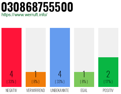 Rufnummer 030868755500 Telefonnummer 030868755500