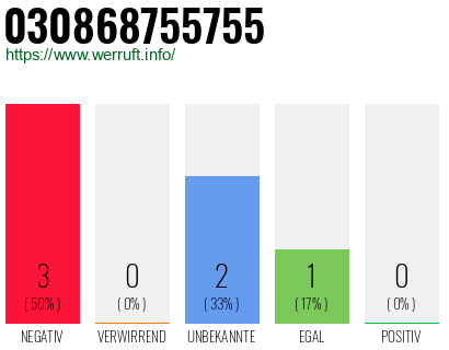 Rufnummer 030868755755 Telefonnummer 030868755755