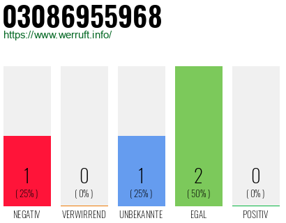 Telefonnummer 03086955968
