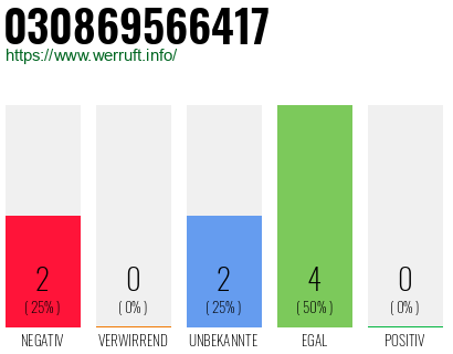 Rufnummer 030869566417 Telefonnummer 030869566417