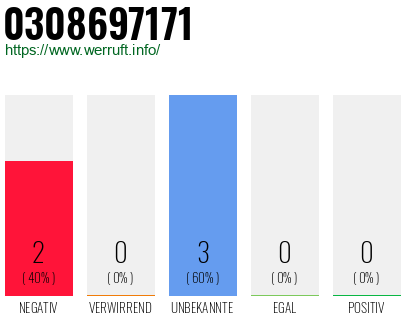 Rufnummer 0308697171 Telefonnummer 0308697171