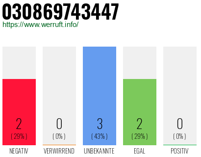 Rufnummer 030869743447 Telefonnummer 030869743447