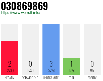 Rufnummer 030869869 Telefonnummer 030869869