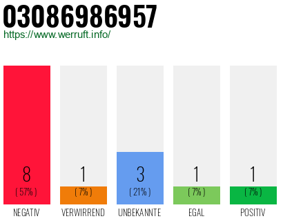 Rufnummer 03086986957 Telefonnummer 03086986957