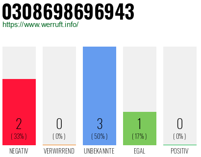 Rufnummer 0308698696943 Telefonnummer 0308698696943