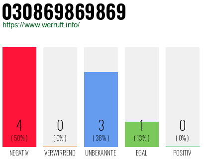 Rufnummer 030869869869 Telefonnummer 030869869869