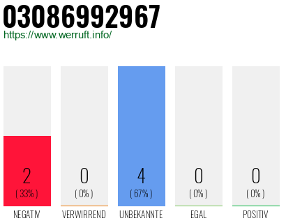 Rufnummer 03086992967 Telefonnummer 03086992967
