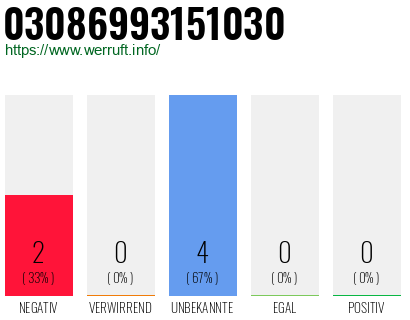 Rufnummer 03086993151030 Telefonnummer 03086993151030