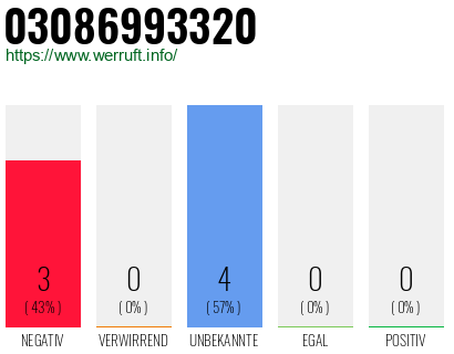 Rufnummer 03086993320 Telefonnummer 03086993320