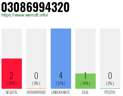 Rufnummer 03086994320 Telefonnummer 03086994320