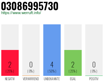 Rufnummer 03086995730 Telefonnummer 03086995730