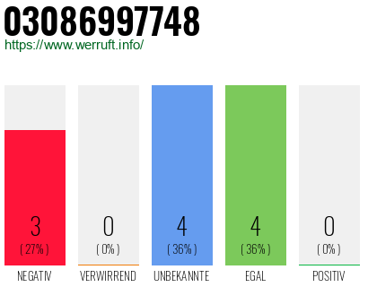 Rufnummer 03086997748 Telefonnummer 03086997748