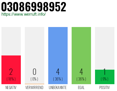 Rufnummer 03086998952 Telefonnummer 03086998952