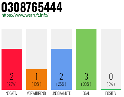 Rufnummer 0308765444 Telefonnummer 0308765444
