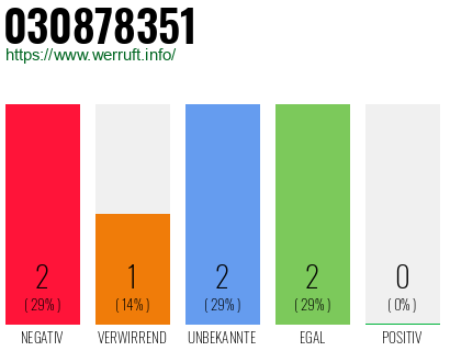 Rufnummer 030878351 Telefonnummer 030878351