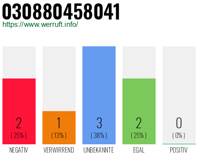 Rufnummer 030880458041 Telefonnummer 030880458041
