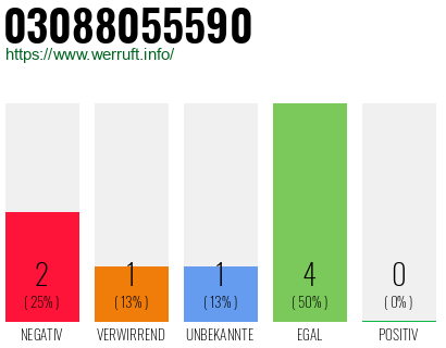 Rufnummer 03088055590 Telefonnummer 03088055590