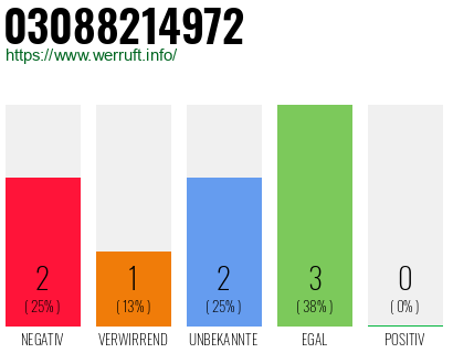 Rufnummer 03088214972 Telefonnummer 03088214972