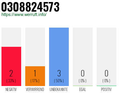 Rufnummer 0308824573 Telefonnummer 0308824573