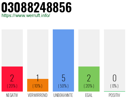 Rufnummer 03088248856 Telefonnummer 03088248856
