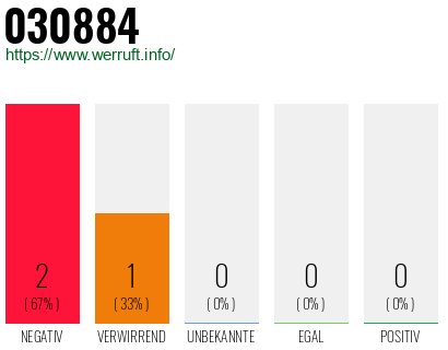 Rufnummer 030884 Telefonnummer 030884