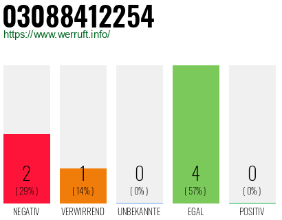 Rufnummer 03088412254 Telefonnummer 03088412254
