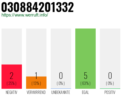 Rufnummer 030884201332 Telefonnummer 030884201332